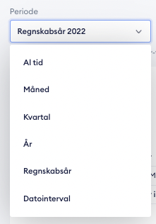 Tidsperiode for resultatopgørelse