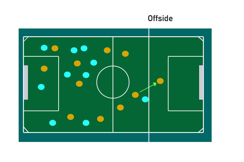 offside rules