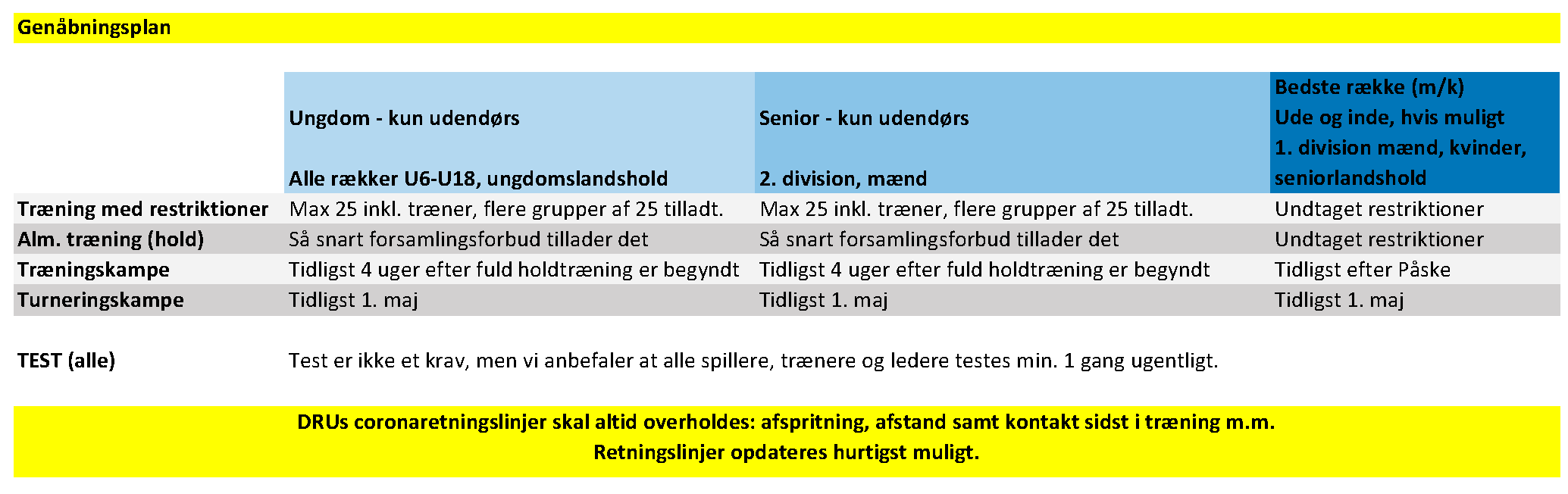 Corona genbningsplan 2